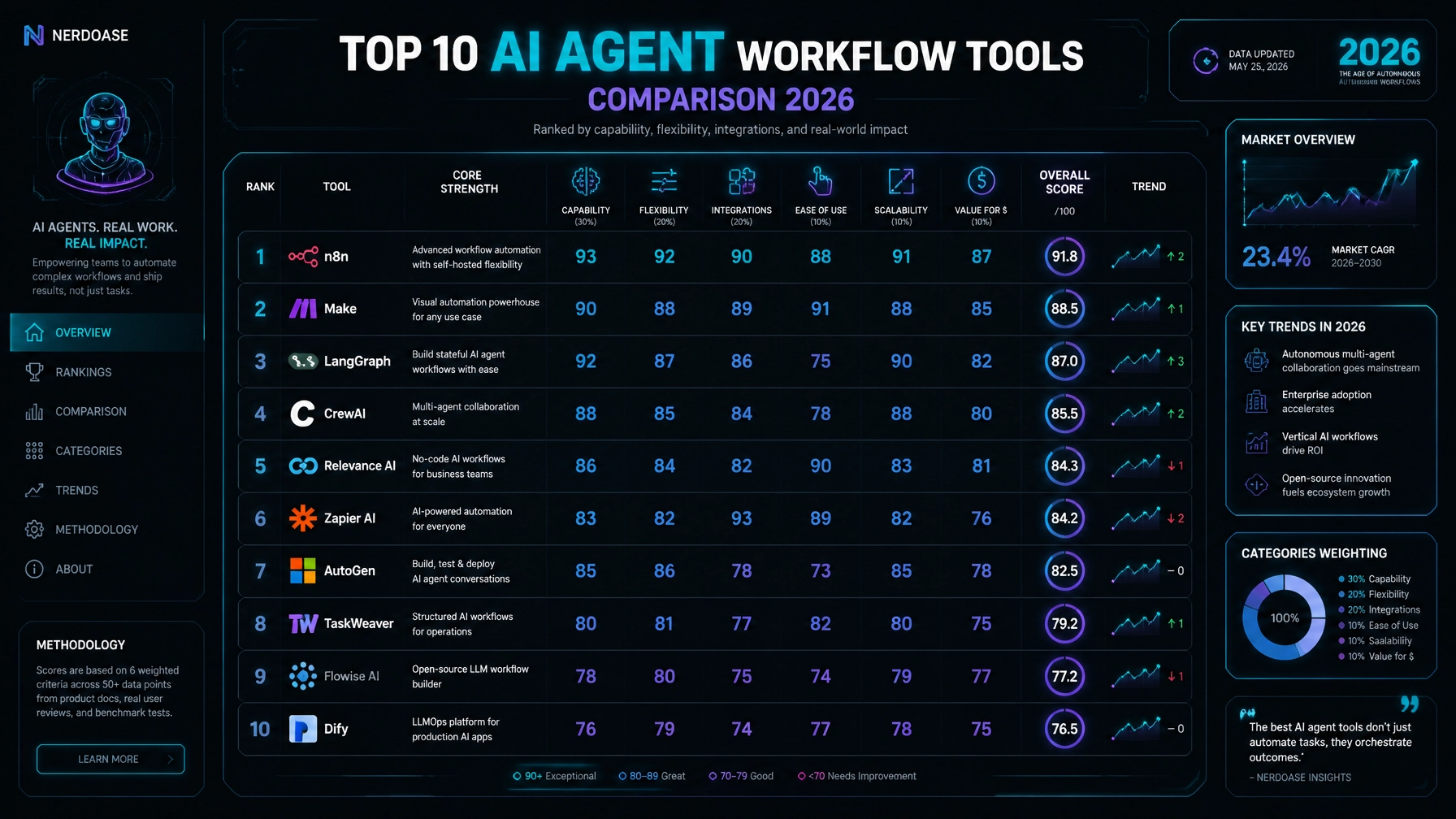 Die Top 10 KI-Agenten-Workflow-Tools 2026: Der ultimative Vergleich