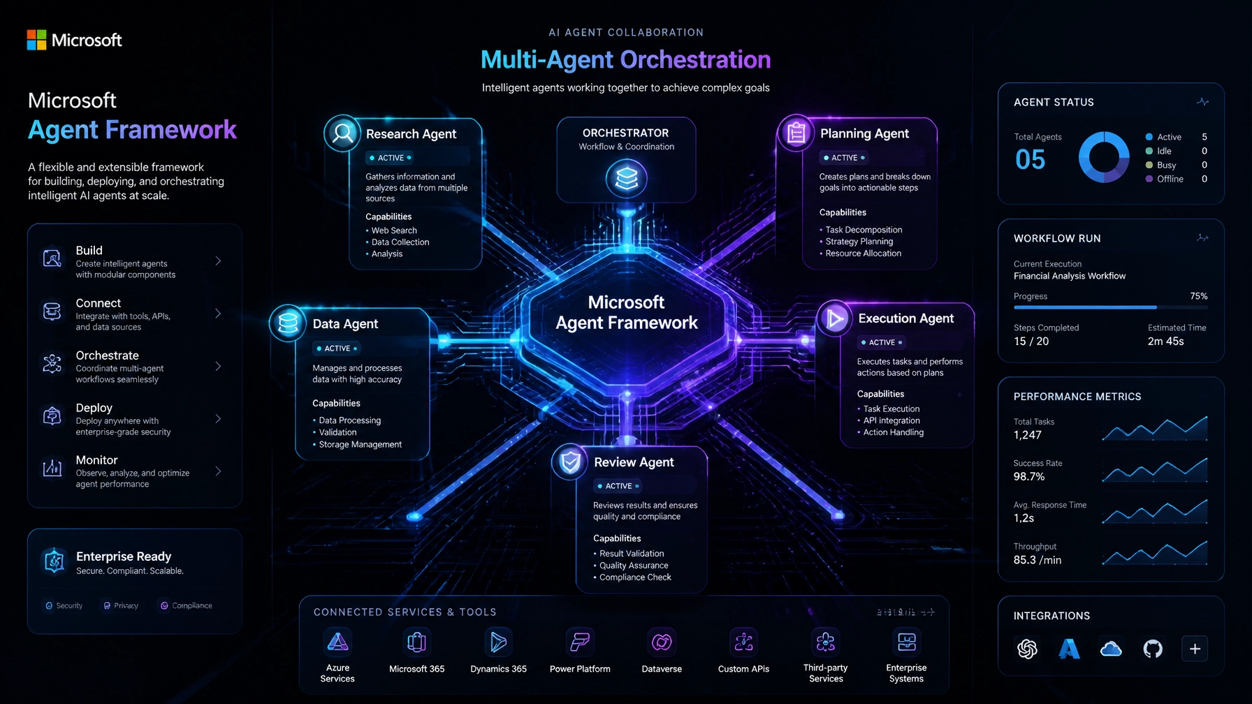 AutoGen & Microsoft Agent Framework 2026: Der Nachfolger ist da