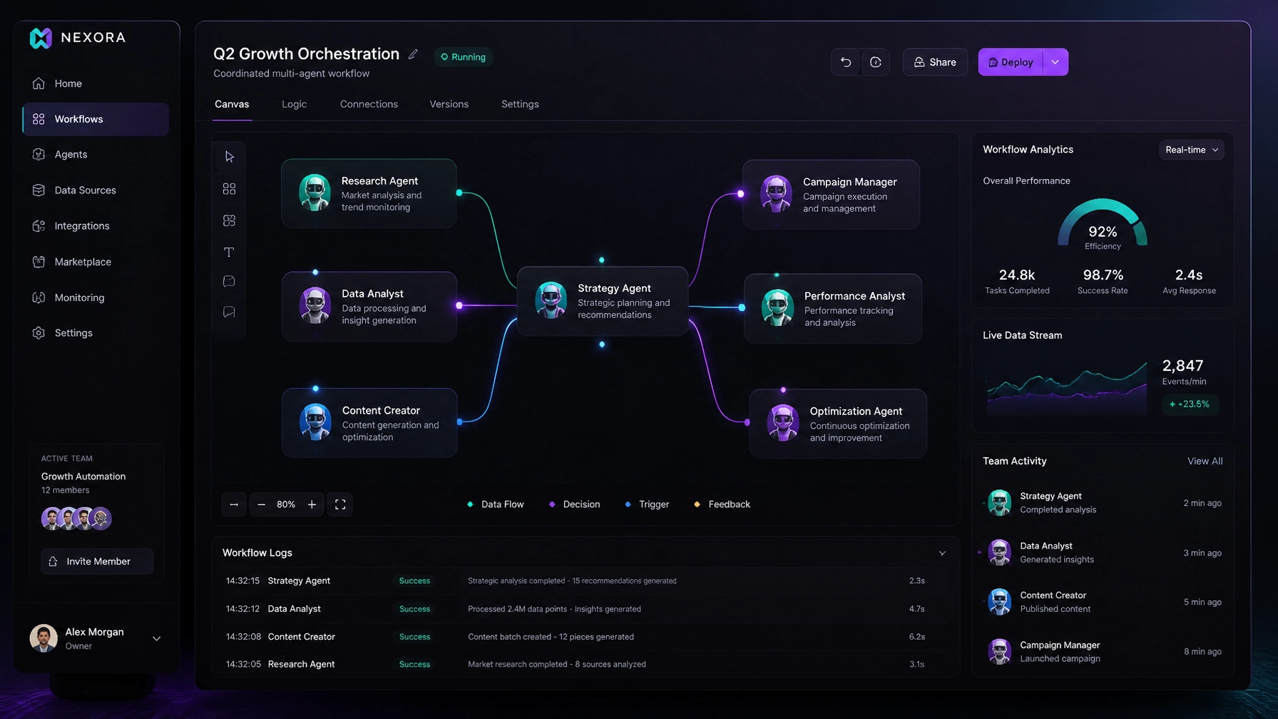 Relevance AI 2026: Low-Code-Plattform für autonome KI-Agenten-Teams